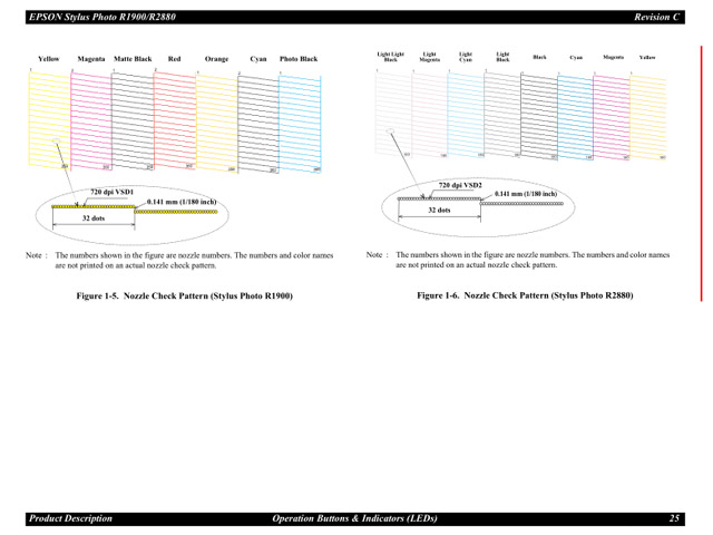 Epson Stylus Photo R1900-R2880 SERVICE MANUAL